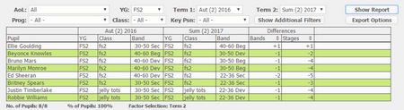 EYFS Pupil Progress