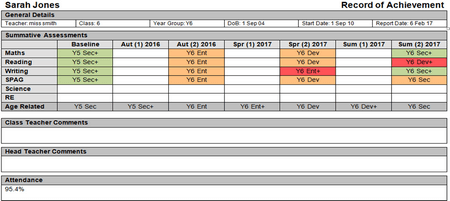 Core Subjects Summary