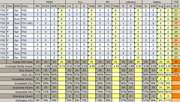 Average Stage Progree