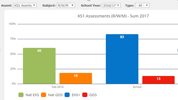 KS Progress Measures