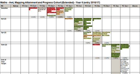 Mapping Attainment Grid (MAGS)