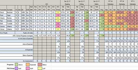 KS Progress Measures