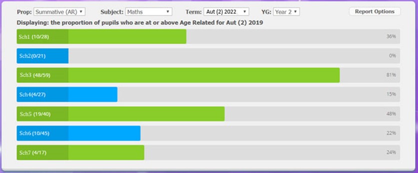 Multi-School Trust (MST)
